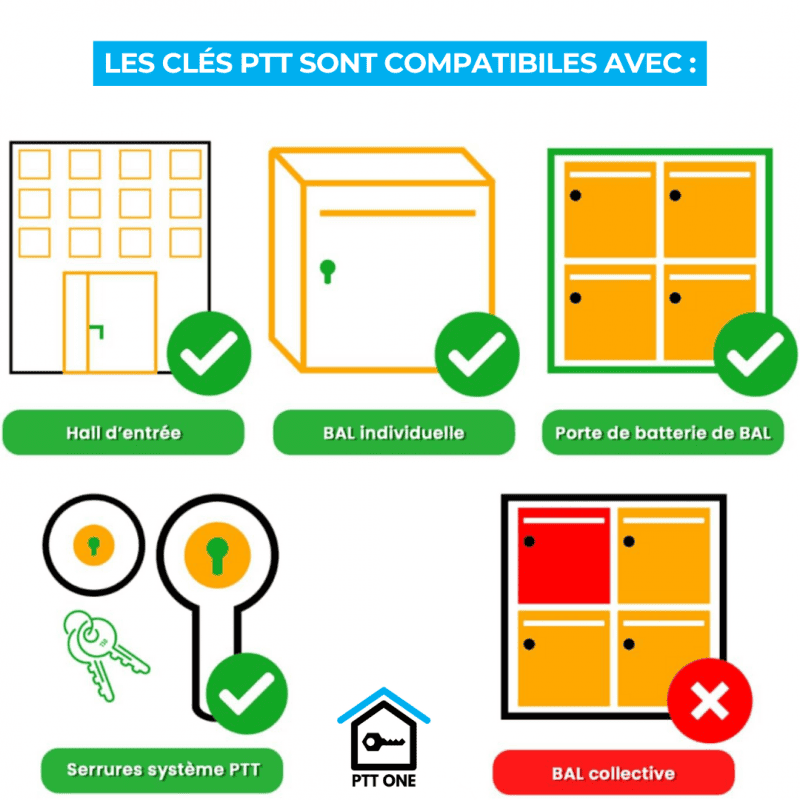 clés ptt utilité