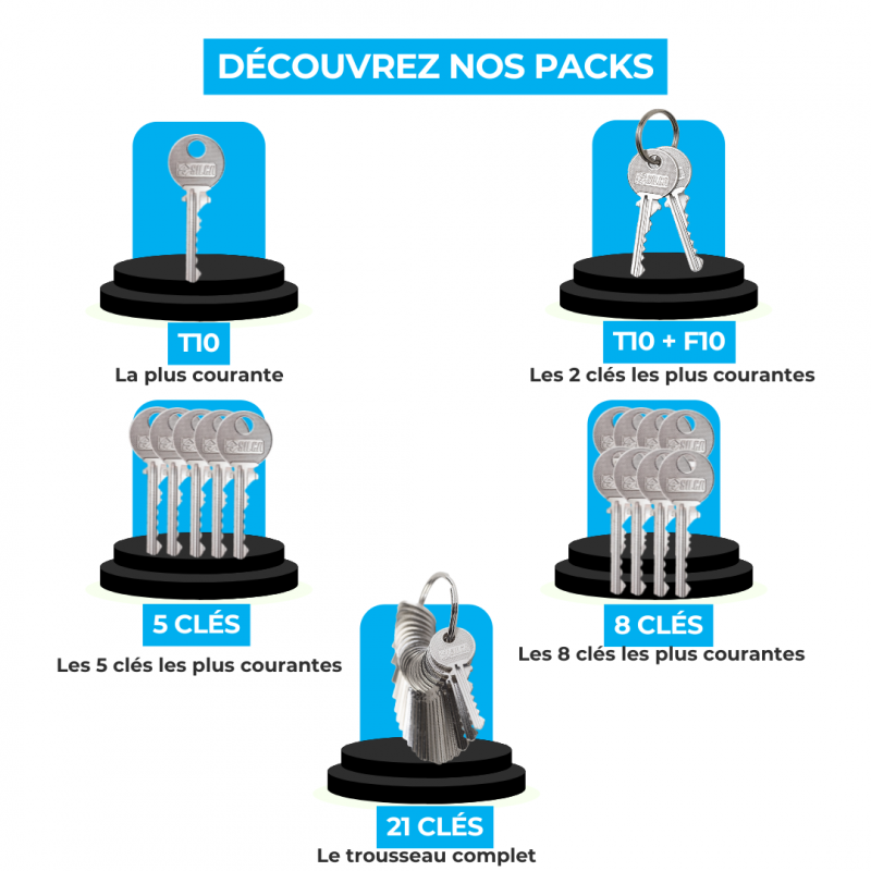 comment choisir sa clé ptt ?